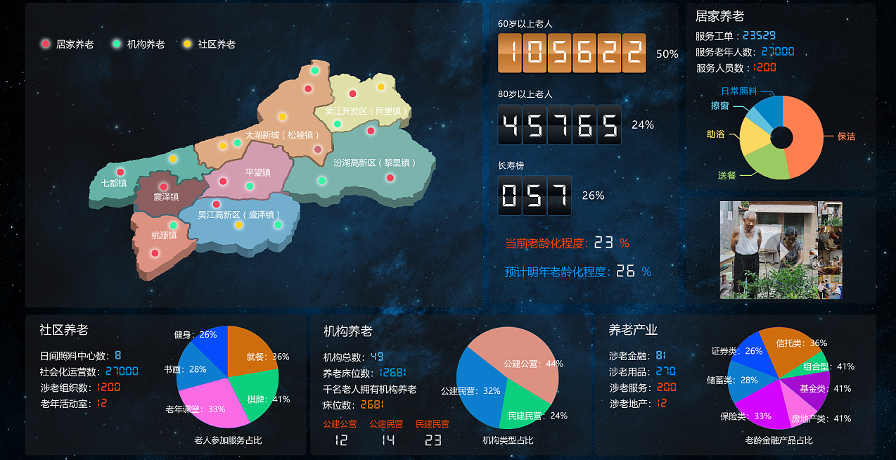 黑龙江健康管理系统大数据中心展示